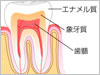 図1