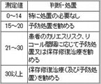表1
