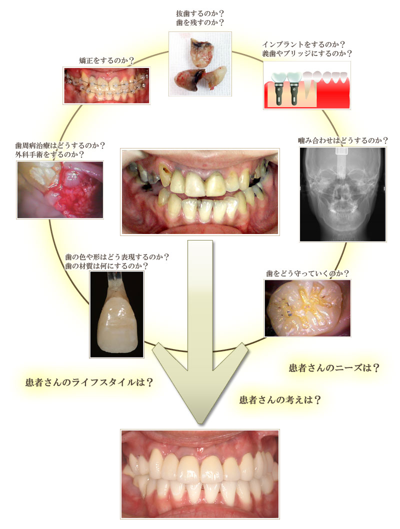 画像　様々な治療方法の提案